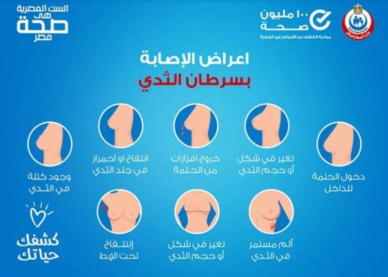 إعلان التوعية بالسرطان